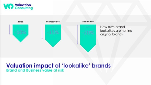 Report: Valuation Impact of 'Lookalike' Brands
